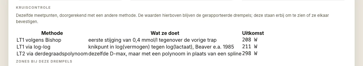 De kruiscontrole uit het verslag: drie alternatieve methodes met wat ze doen en
                 wat ze opleveren, naast elkaar